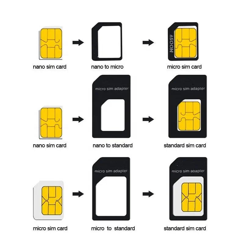 국제 IoT 데이터는 GPS 추적기 장치 용 무제한 IoT Sim 카드 로밍 카드 작동