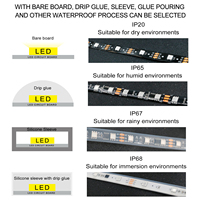 Lampu Strip LED COB RGB Addressable Premium Gouly DC12V Fleksibel, Pita Lampu dengan CRI 90 Tinggi untuk Dekorasi Arsitektur Profesional