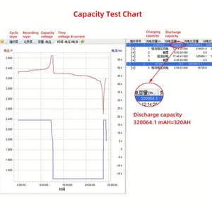LiFePo4 LF280K <b>Battery</b> Core 3.2V 102Ah 100Ah 200Ah 230Ah 280Ah 300Ah 320Ah <b>Lithium</b> <b>Ion</b> <b>Battery</b> Core - Product Image 4