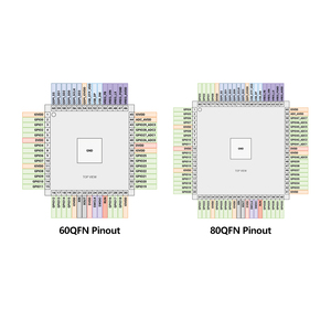 Raspberry Pi RP2350 Chip RP2350A RP2350B for Raspberry Pi Pico 2, Dual <strong>Arm</strong> <strong>Cortex</strong> M33 / Dual Hazard RISC-V <strong>Processors</strong> - Product Image 3