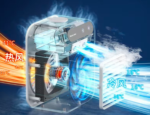 เครื่องปรับอากาศจากโรงงานโดยตรง 5000 บีทียู เครื่องปรับอากาศแบบพกพา เครื่องปรับอากาศเคลื่อนที่ - Product Image 5