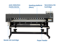 Macro Color Precio de fábrica Digital Eco Solvente Impresora 1,8 m Plotter de inyección de tinta digital de gran formato