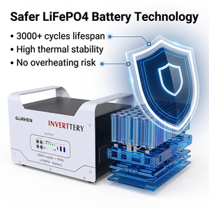 ระบบจัดเก็บพลังงานแบบพกพา 500W 1KWh LiFePO4 สถานีไฟฟ้าแบบพกพาในตัว พร้อมช่องจ่ายไฟหลายทาง ระบบสำรองไฟพลังงานแสงอาทิตย์สำหรับรถยนต์ - Product Image 4