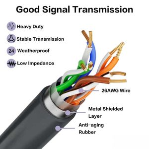 Factory Wholesale <b>Waterproof</b> <b>Cable</b> Extender Kit V3 Replacement Extension <b>Cable</b> for Gen 3 - Product Image 6