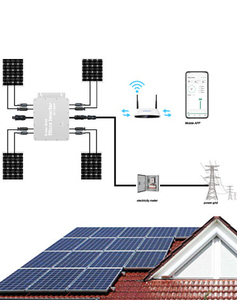 Micro-<span class=keywords><strong>onduleur</strong></span> solaire, <span class=keywords><strong>onduleur</strong></span> photovoltaïque 600W 800W 2400W 2500W 2800W, micro-<span class=keywords><strong>onduleur</strong></span> solaire connecté au réseau avec application WiFi en ligne - Product Image 4