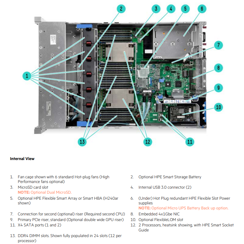 HPE ProLiant DL380Gen9ラックサーバーSAS SATA hp dl380 g9 hpe