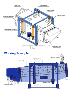 เครื่องกรองแบบหมุนสำหรับทรายควอตซ์ ปุ๋ย น้ำตาล และผงละเอียด - Product Image 6