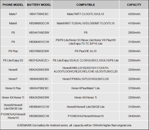 <span class=keywords><strong>Batterie</strong></span> au Lithium polymère de remplacement haute capacité 4300mAh pour <span class=keywords><strong>Huawei</strong></span> <span class=keywords><strong>Mate</strong></span> <span class=keywords><strong>10</strong></span> <span class=keywords><strong>PRO</strong></span> <span class=keywords><strong>Batterie</strong></span> de réparation de téléphone portable à Charge rapide - Product Image 6