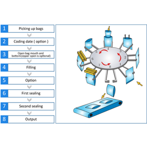 Empaquetadora de pesaje completamente automática para el embalaje de mercancías a granel fácilmente rotas - Product Image 4