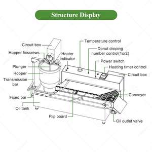Mini Máquina Comercial China de Alta Calidad para Hacer y Freír Donas Mochi Semiautomática de 110V con Tolva y Certificación CE - Product Image 3
