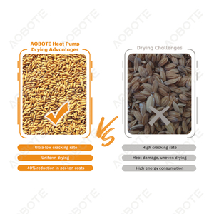 Réglage automatique de la température et de l'humidité Séchoir à grains avancé avec contrôle PLC pour le sorgho de riz - Product Image 4