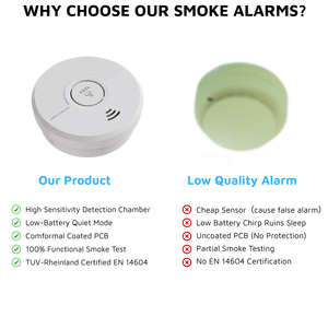 Hệ thống an toàn gia đình tự động với cảm biến cháy và khói không dây - Product Image 6