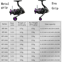 Reel Pancing LINNHUE Harga Murah 500-7000 Spool Grip Spinning Reel Distant Wheel Fish Line Fishing Wheel Sea Reel Fishing