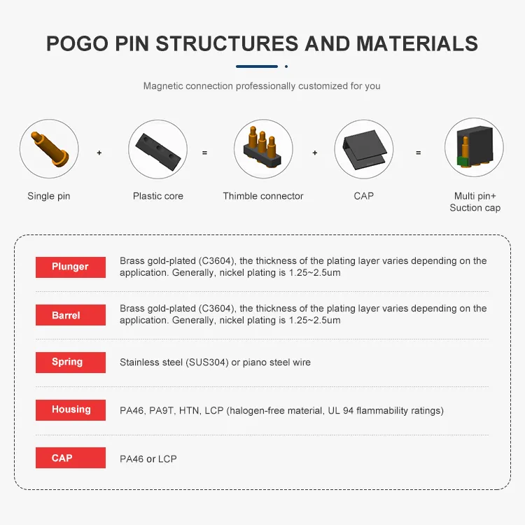 High Precision Custom Spring Loaded 3 4 5 6 7 8 9 10 12 pogo pin connector