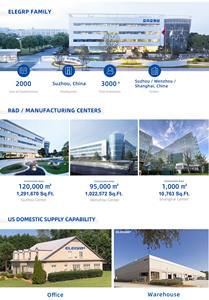 ELEGRP Prese e Interruttori Elettrici a Muro Standard Americano Universale, Prese Duplex Bianche all'Ingrosso - Product Image 3