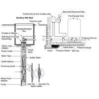 Pompe submersible domestique à fonctionnement silencieux, moteur sans huile, pour surpression d'eau, pour puits profonds, pour l'irrigation des jardins et des arroseurs