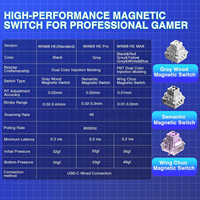 Clavier de jeu AULA WIN68HE Pro Max à interrupteurs magnétiques, taux de polling 8K, précision 0,01 mm, Snap Tap, SOCD Rapid Trigger, rétroéclairage RGB, 68%