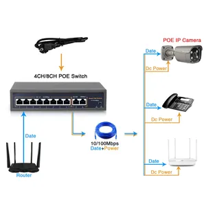 Switch réseau POE <span class=keywords><strong>Techage</strong></span> 48V 4CH/8CH/16CH 10/100Mbps IEEE 802.3af/at Ethernet Full-Duplex pour système de caméra IP sans fil AP CCTV - Product Image 3