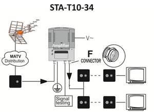 Home CATV Digital TV Antennen verstärker 1-WAY 20dB Gain-Easy Install TV Signal Enhancer - Product Image 4