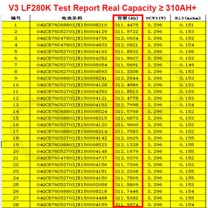 Qishou Grade A Prisma tic Lifepo 4 3.2V 50Ah 100Ah 105Ah 150Ah 200Ah 230AH 300Ah Lf280K 304Ah 320Ah 280Ah Lifepo4 Batterie zelle