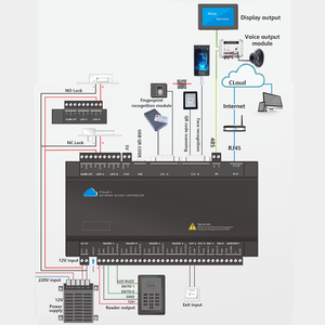 แผงควบคุมการเข้าถึงเครือข่ายแบบ 2 ประตู RJ45 TCP/IP HTTP Cloud Online พร้อม SDK ฟรีสำหรับประตูหมุน ใช้ร่วมกับคิวอาร์โค้ด - Product Image 2