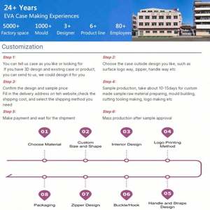 Linterna Táctica Resistente para Exteriores, Linterna de Mano, Estuche de EVA, Bolsa de Transporte con Cierre, Foco, Reflector, Bolsa de Almacenamiento - Product Image 6