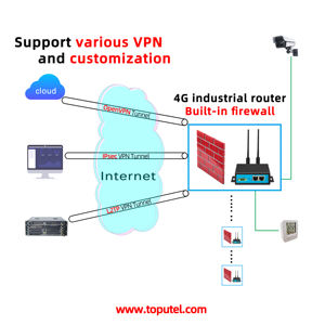 Dual-Sim 4G Iot Gateway Voor Digitale Bewegwijzeringkaart Toegang Tot Internet - Product Image 5