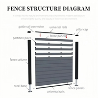 WPS Outdoor Fences Pe Co Extrusión Ti-insecto y Anti-ANT Ignífugo, alta resistencia a la intemperie, fácil de transportar