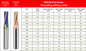 BEGO Dao Phay Đầu Ren Bằng Cacbua Rắn CNC Ba Răng Theo Tiêu Chuẩn ISO Tùy Chỉnh Để Xâu Chuỗi - Product Image 6