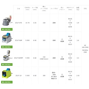 Cortadora de Cinta Zcut Zcut-870, Longitud de Corte de 15-70 mm, Máquina Automática para Cinta Adhesiva en Disco, Línea de Producción con Asistencia para Empaquetado - Product Image 1
