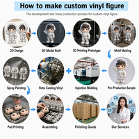 Fabricante de Figuras de Vinilo Personalizadas, Juguete de Vinilo de PVC Suave Personalizado, Crea Tus Propios Juguetes de Vinilo 3D de Diseño