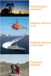 Capteur Fluxgate magnétomètre détecteur de géophysique pour levé géophysique UAV magnétomètre Aero UAV Drone magnétomètre - Product Image 3