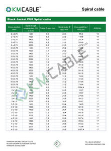 สายเคเบิลเกลียวแบบขดม้วนเก็บได้แจ็กเก็ตหลายแกนยืดหยุ่นสายเคเบิลแบบขดม้วนเก็บได้ - Product Image 5