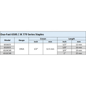Duo Fast 6500 Series Agrafeuse à fil moyen <span class=keywords><strong>19</strong></span> GA galvanisé <span class=keywords><strong>1</strong></span>/2 \ "Crown JK 779 Agrafeuse pour meubles 6516CR 6520CR 6524CXR 6532CXR - Product Image 2