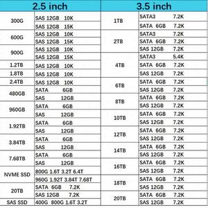 ฮาร์ดไดรฟ์ X4018A ประสิทธิภาพสูง 1.92TB ขนาด 2.5 นิ้ว SAS 10K SSD สำหรับเซิร์ฟเวอร์ - Product Image 6