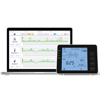 Enregistreur de données sans fil wifi Moniteur de CO2, moniteur de qualité de l'air intérieur, température, humidité relative CO2 mètre pour l'école, le bureau