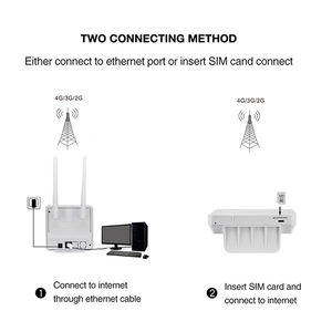 <span class=keywords><strong>Routeur</strong></span> Wifi Lte sans fil 16 à 32 ports avec port Ethernet Débloqué Modem <span class=keywords><strong>routeur</strong></span> <span class=keywords><strong>4G</strong></span> Cpe 903 Oem <span class=keywords><strong>B525</strong></span> <span class=keywords><strong>Routeur</strong></span> <span class=keywords><strong>4G</strong></span> Lte Carte Sim <span class=keywords><strong>4g</strong></span> - Product Image 3