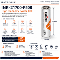 Mollicel 21700 3.6V 5000mAh 5C 60A Discharge P50B Cell Asli INR21700 Molicel P50b untuk Paket Akku Kustom 4S2P 20S4P