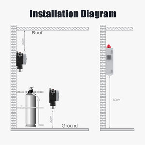 <span class=keywords><strong>Detector</strong></span> de <span class=keywords><strong>gas</strong></span> de cloro fijo a prueba de explosiones industrial RTTPP 0-50PPM CL2 <span class=keywords><strong>Detector</strong></span> de <span class=keywords><strong>gas</strong></span> Alarma de fuga de <span class=keywords><strong>gas</strong></span> con RS485 4-20mA - Product Image 4