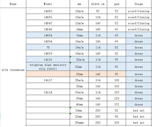 Tissu satiné charmeuse en soie de mûrier 100% naturelle, brute, non teinte, OEKO, 30mm 114cm 129gsm 14114 - Product Image 5