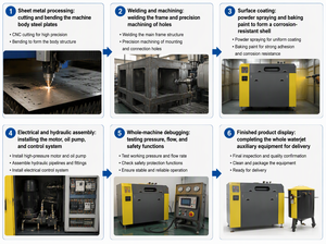 Machine de fabrication de comptoirs en pierre CNC à 5 axes, scie à pont à jet d'eau pour marbre, <span class=keywords><strong>granit</strong></span>, quartz - Product Image 5