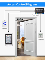 Sistema de Control de Acceso Autónomo a Prueba de Agua con Teclado RFID, Pantalla Táctil de Acceso a la Puerta, 1000 Tarjetas de Identificación, Función de Reinicio