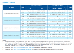 Vente chaude CREEs CLQ6B-TKW 4-en-1 SMD 5050 Taille du boîtier RGBW Multi-couleurs LED dimmables - Product Image 6