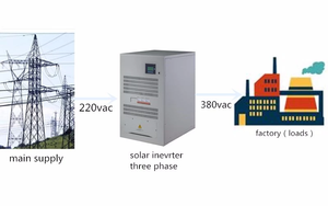15KW lai năng lượng mặt trời kỹ thuật số Vector điều khiển biến tần MPPT đôi MCU với ba Đầu ra 1 năm bảo hành - Product Image 4