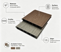 Panneaux de clôture en composite WPC co-extrudé SINKO, vente en gros d'usine, pour extérieur et jardin, emballage et couleurs personnalisables disponibles