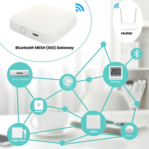 Tuya mini lưới gateway-<span class=keywords><strong>smart</strong></span> Home HUB với app điều khiển từ xa, không dây BLE Gateway - Product Image 5