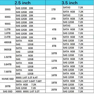 118033344 Disque SSD SAS haute performance de 3,2 To, 2,5 pouces SFF, pour serveur MZILS3T2HMLH-000C3 - Product Image 2