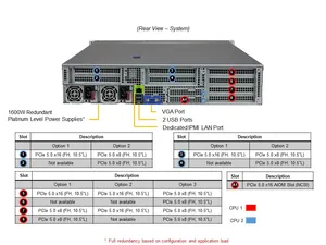 เซิร์ฟเวอร์ Supermicro รุ่น AS-2025HS-TNR ของแท้ แร็คเซิร์ฟเวอร์ Supermicro เซิร์ฟเวอร์ Supermicro รุ่น AS-2025HS-TNR เซิร์ฟเวอร์ Supermicro - Product Image 1