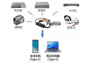 Adaptateur de carte de capture vidéo USB Type-C AV vers USB C pour téléphone portable/PC - Product Image 6