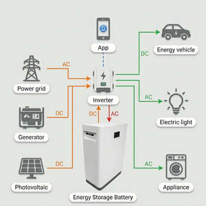 Home Energy Storage <b>Battery</b> 30kWh 51.2V 600Ah LiFePO4 Wall <b>Mounted</b> For Residential Use - Product Image 6